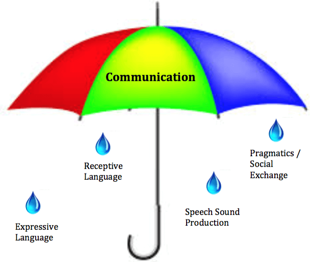 communications umbrella