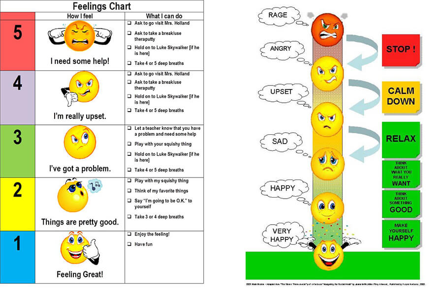 Calm Down Chart