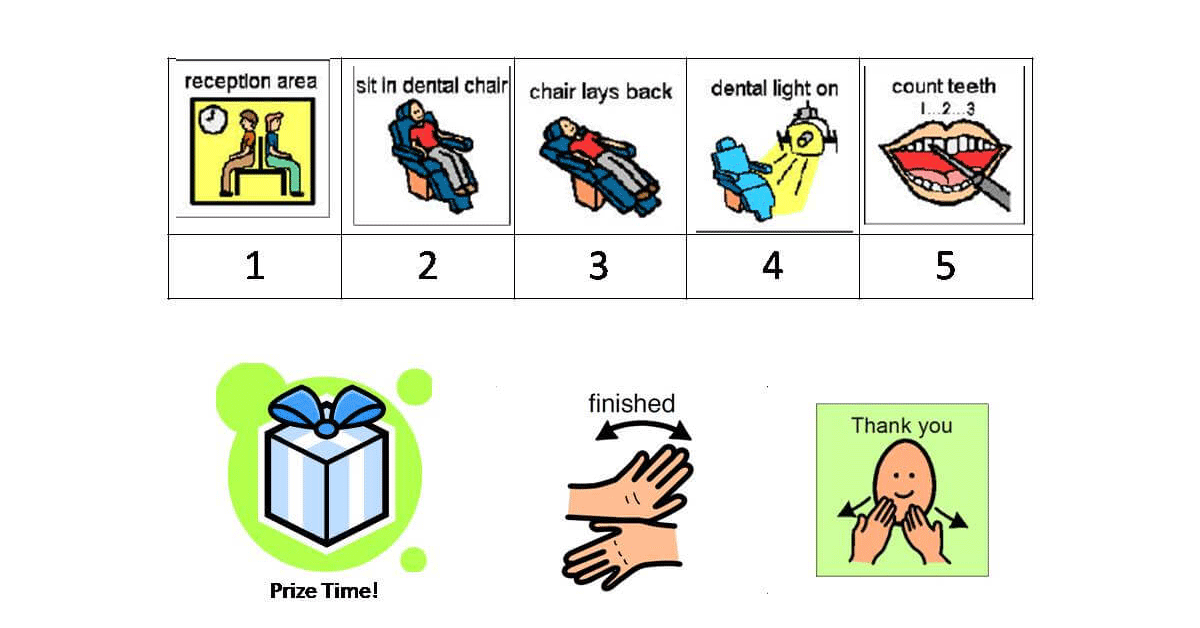 Example of using visuals for learning.