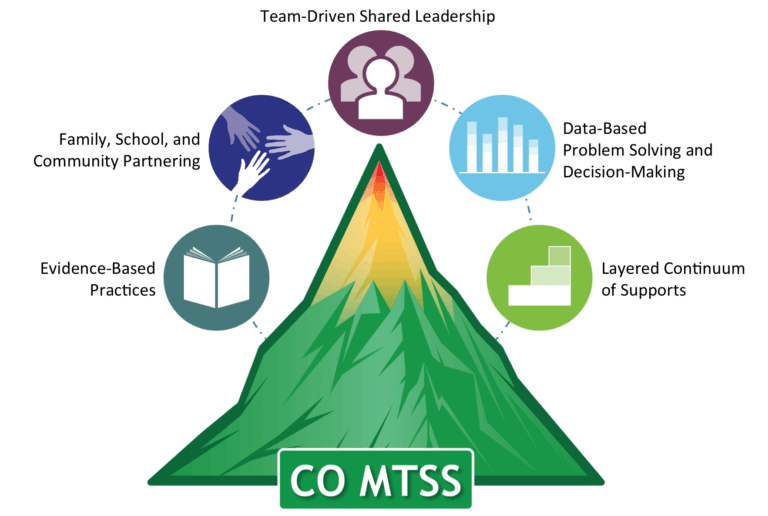 Colorado MTSS