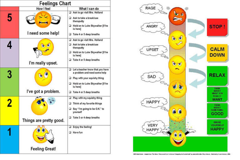Example of a feelings chart.