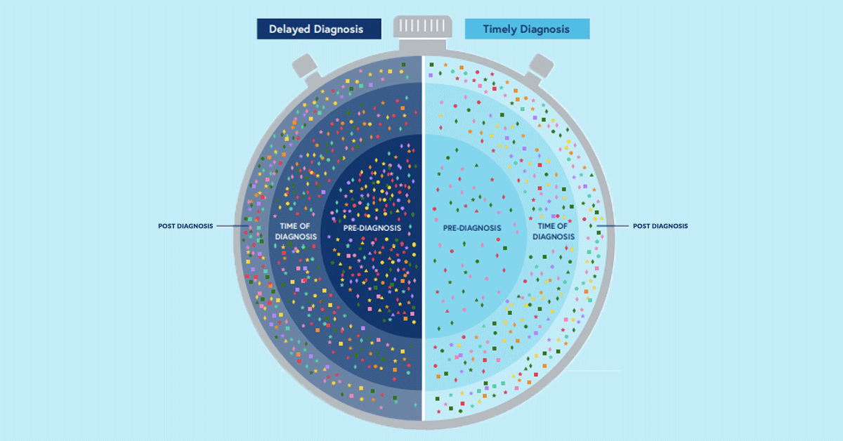 Rare Disease poster.