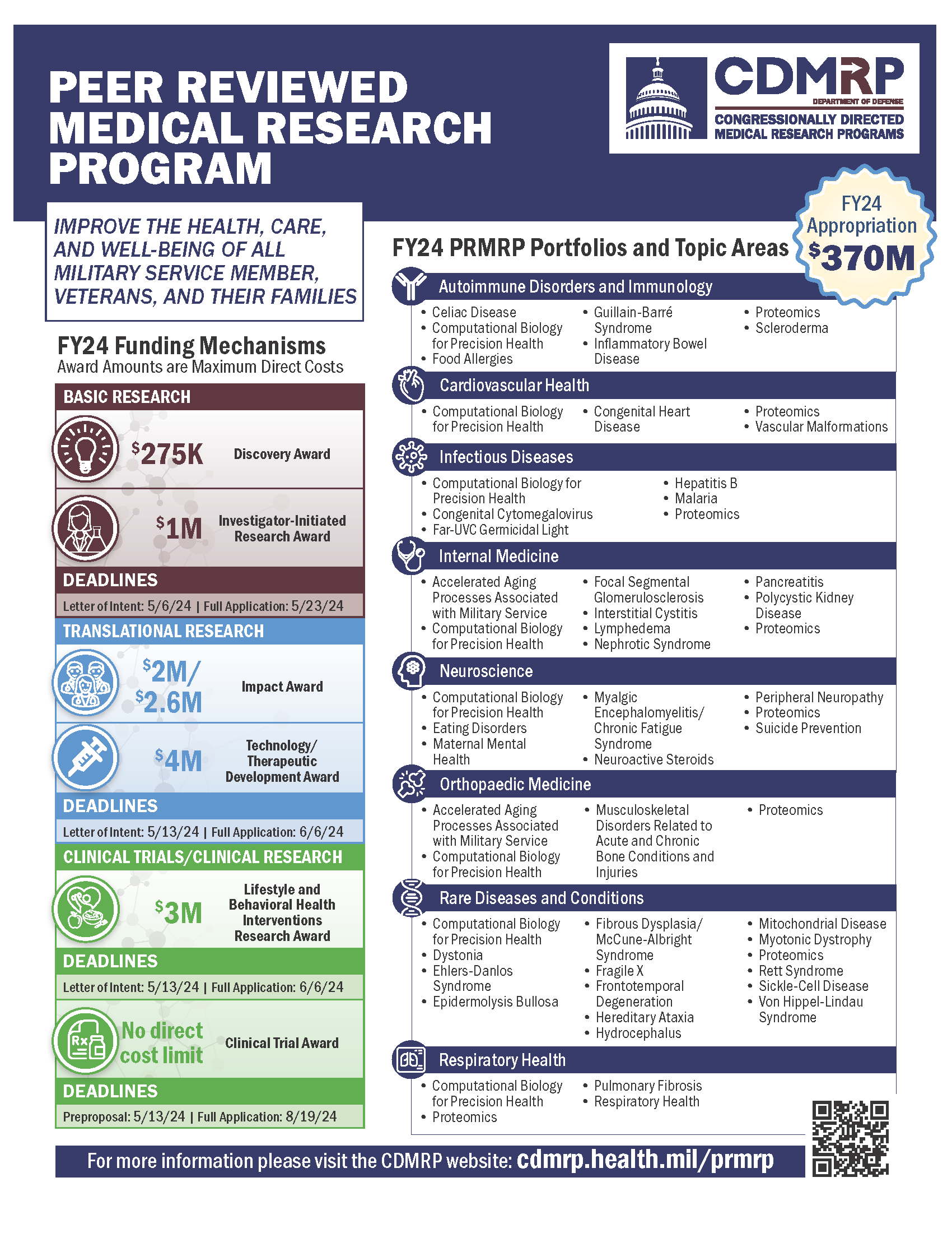Research Funding Opportunity from CDMRP/PRMRP for Fiscal Year 24 | NFXF