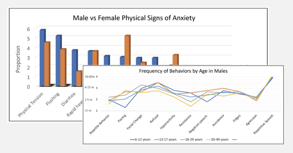 Charts and graphs from research articles.