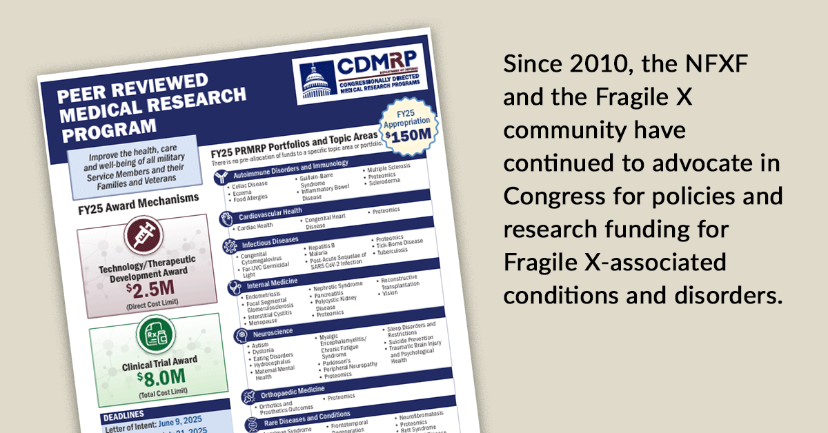 Since 2010, the NFXF and the Fragile X community have continued to advocate in Congress for policies and research funding for Fragile X-associated conditions and disorders.