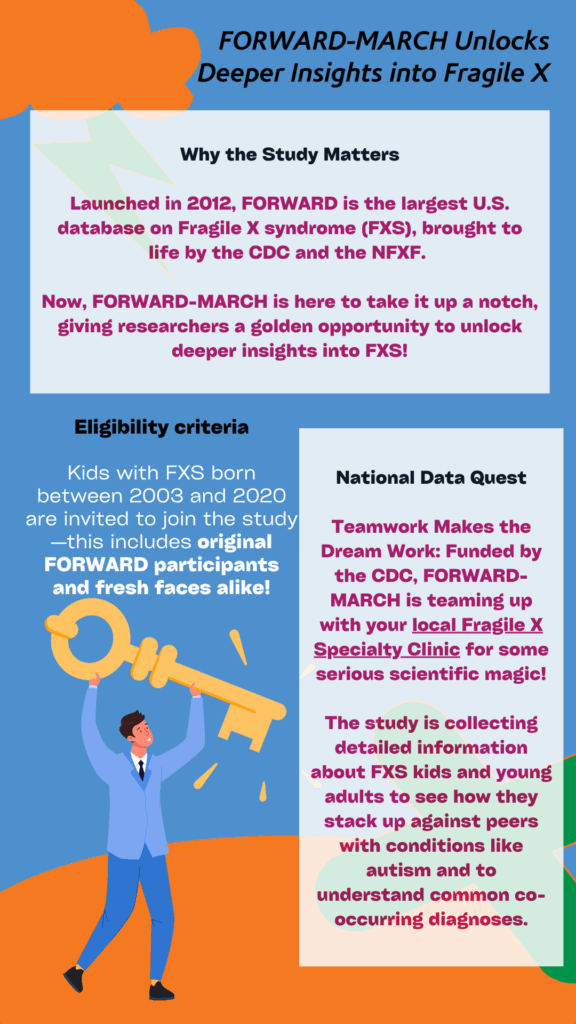 info graphic for FORWARD MARCH Why the study matters