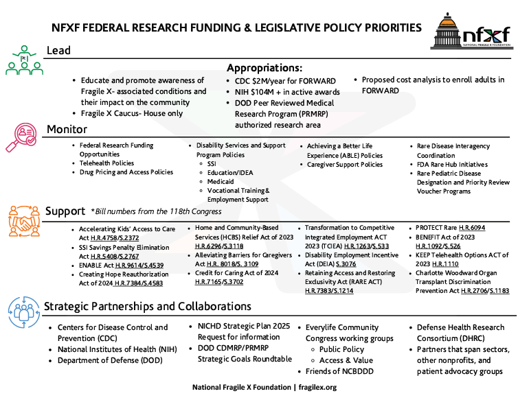 2025 NFXF Federal Research Funding and Legislative Policy Priorities grid.