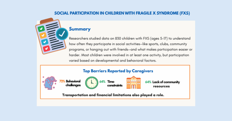 Social Participation in Children with Fragile X Syndrome