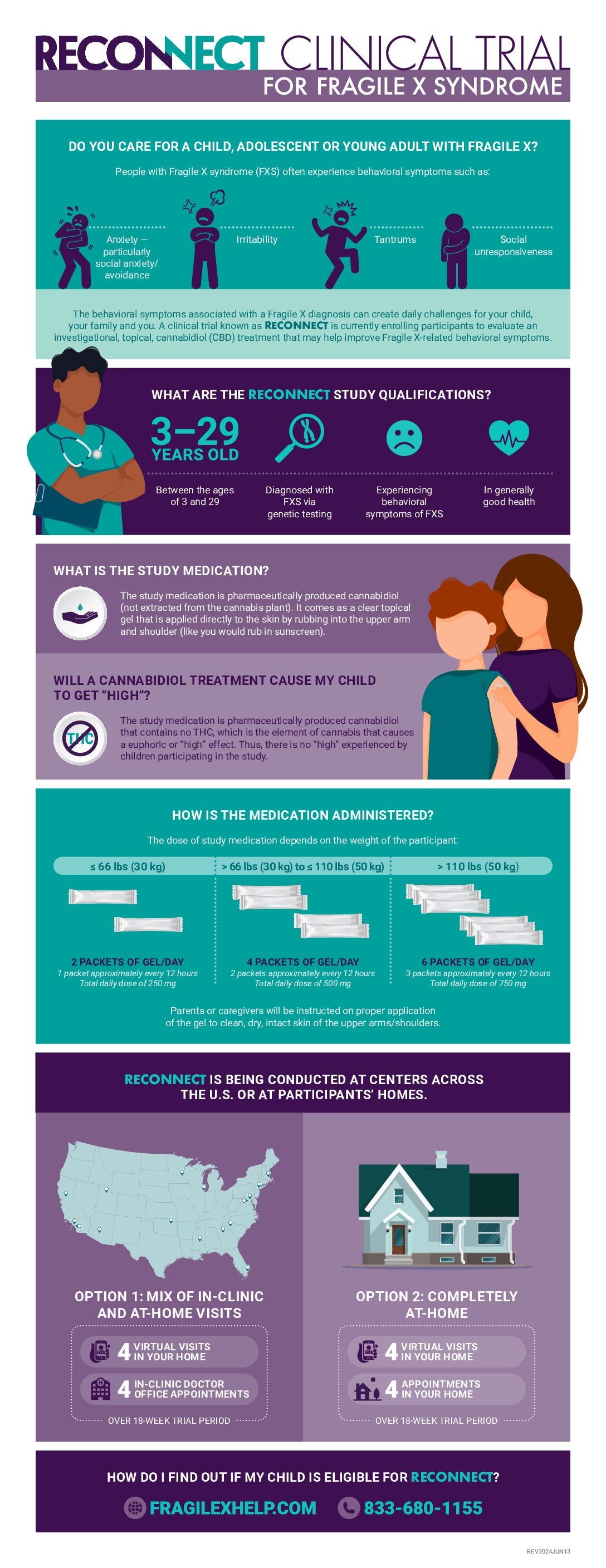 Explore Our Fragile X Syndrome Clinical Trial Today